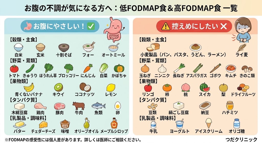 低FODMAP&高いFODMAP食一覧